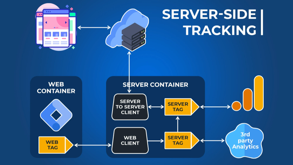 Server-Side Tracking